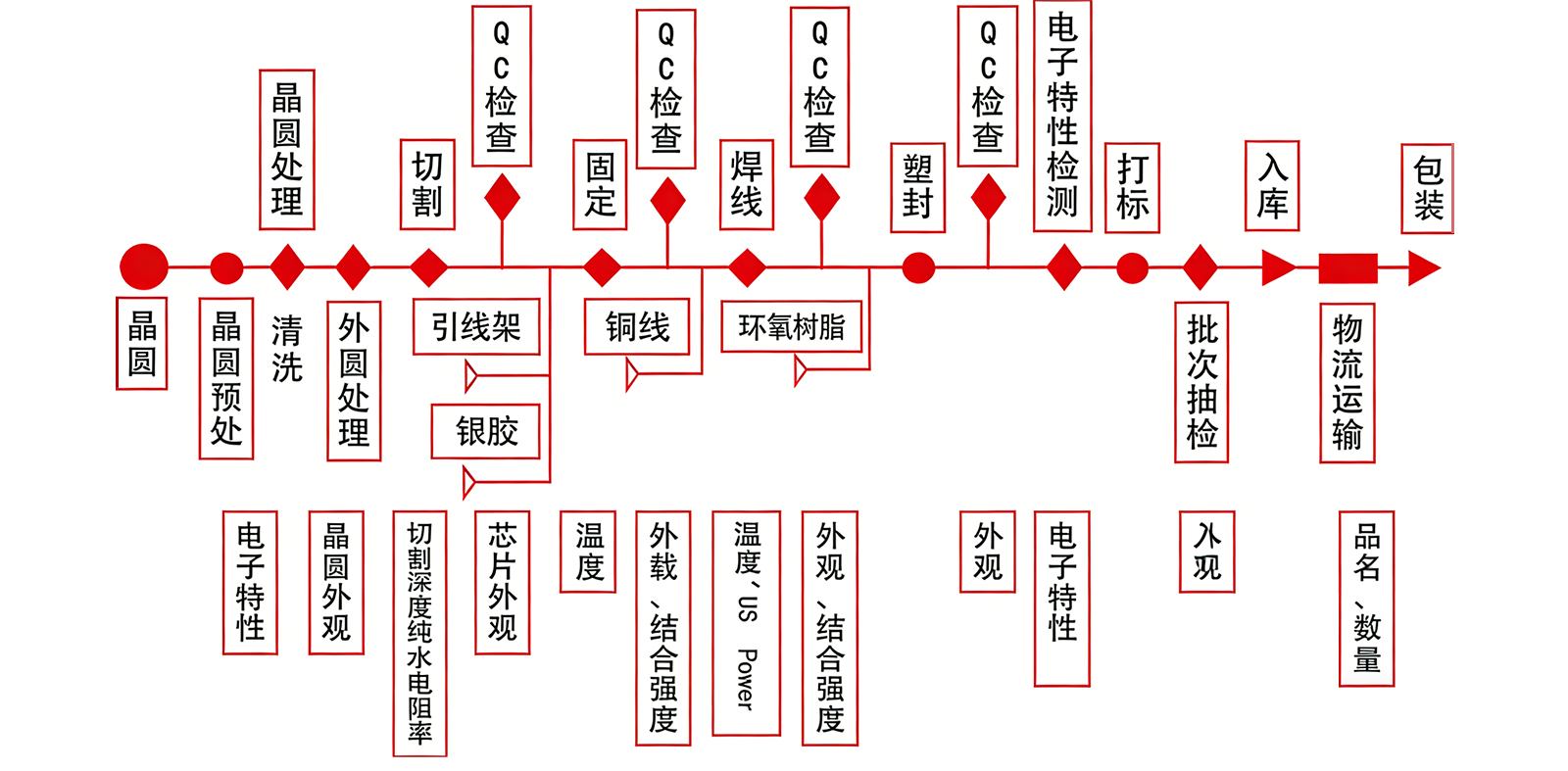 Manufacturing Qality Control