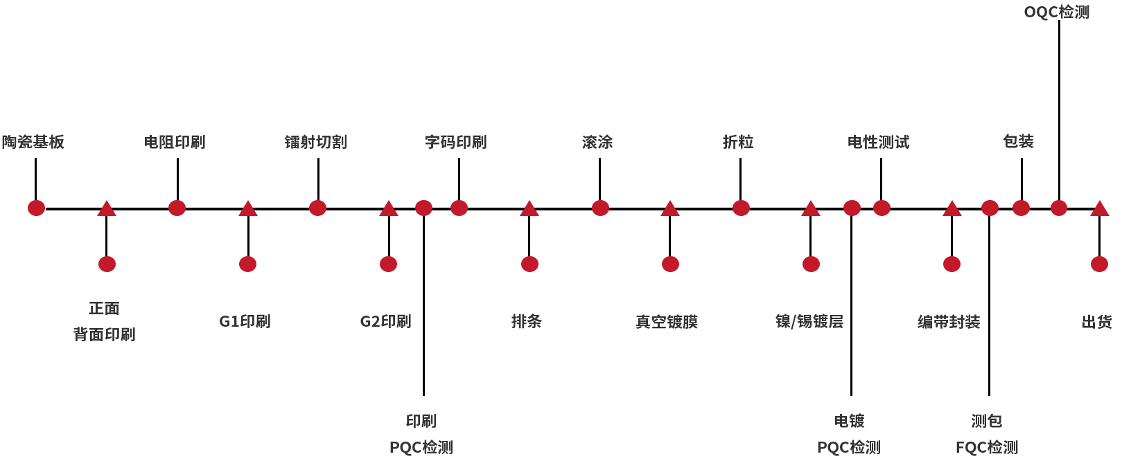 Passive Components